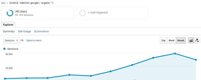 How To Double or Triple Search Traffic In 8x months 1 how to double search traffic in few months